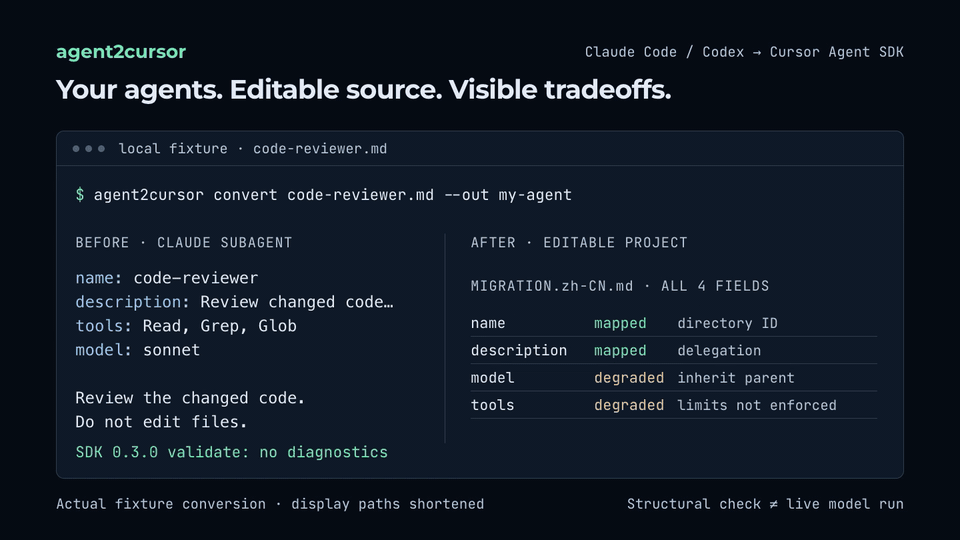 Claude Code, Codex and Agent Skills become an editable Cursor Agent SDK project and a migration report.